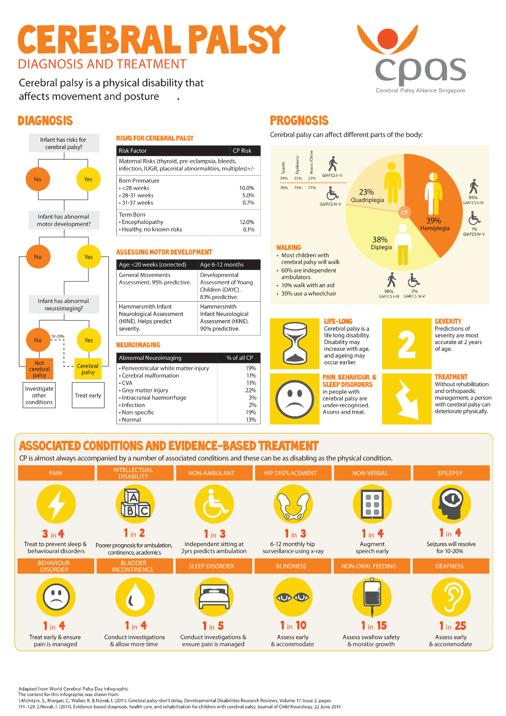 CP-Infographic-Sheet_New_Page_1